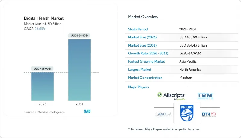 Digital Health-Market-IMG1