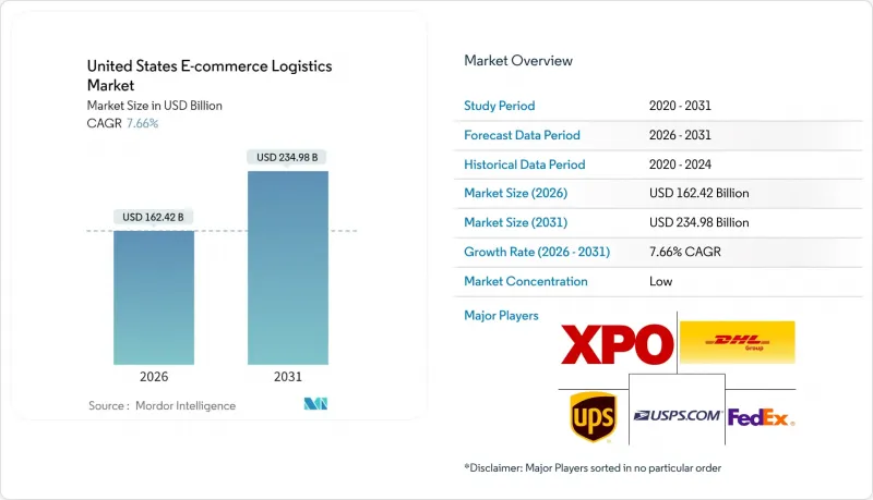 United States E-commerce Logistics-Market-IMG1
