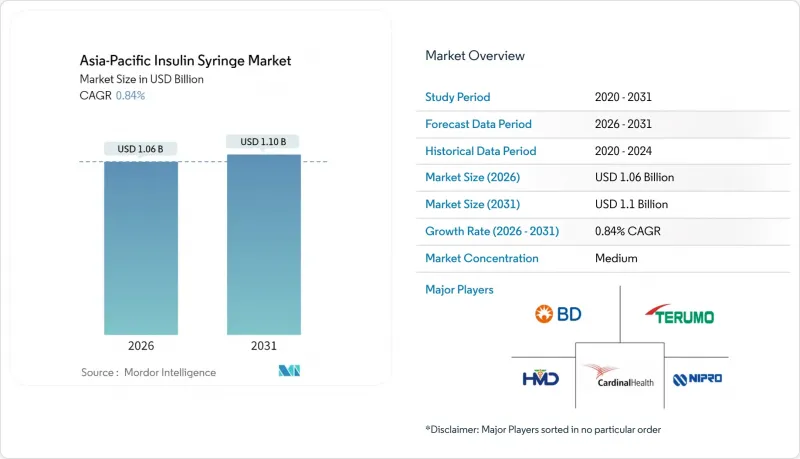 Asia-Pacific Insulin Syringe-Market-IMG1