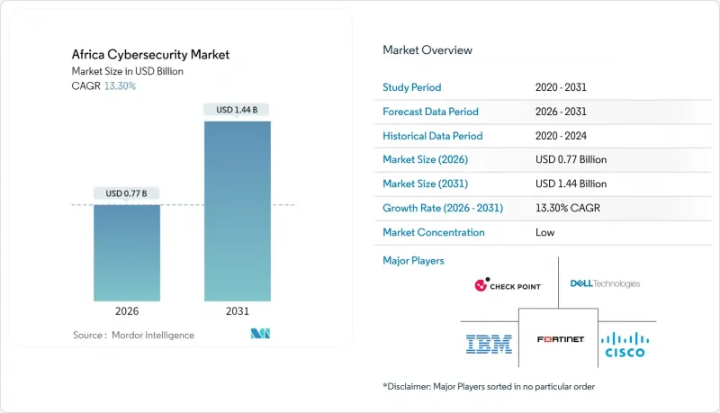 Africa Cybersecurity-Market-IMG1