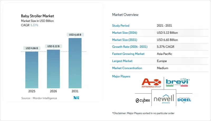 Baby Stroller-Market-IMG1