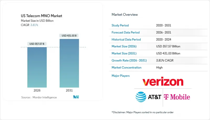 US Telecom MNO-Market-IMG1