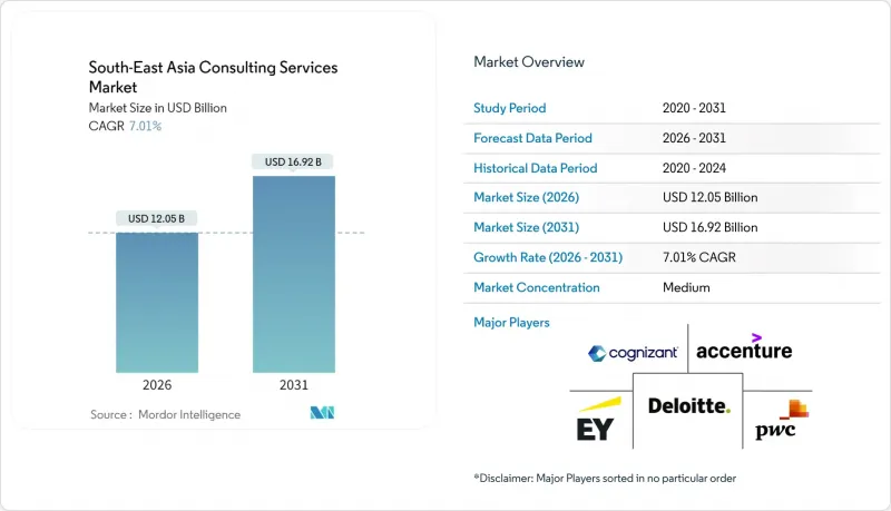 South-East Asia Consulting Services-Market-IMG1