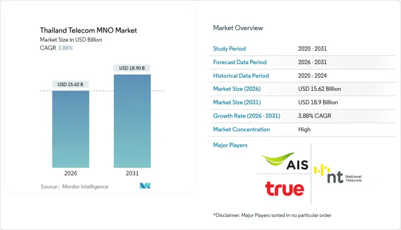 Thailand Telecom MNO-Market-IMG1