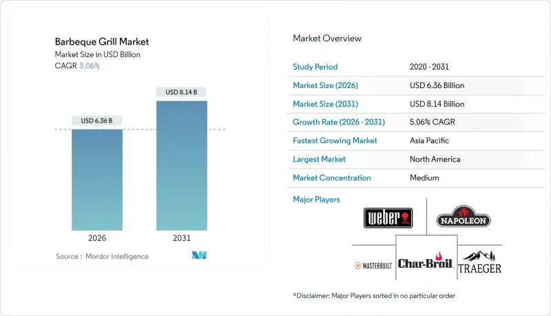 Barbeque Grill-Market-IMG1