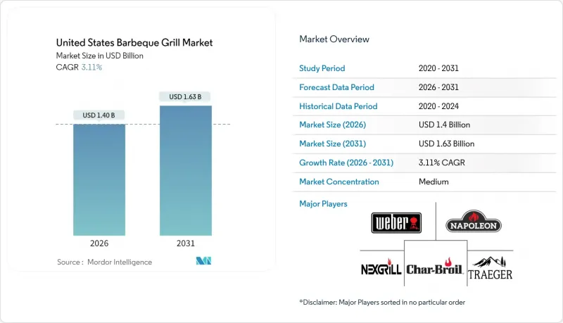 United States Barbeque Grill-Market-IMG1