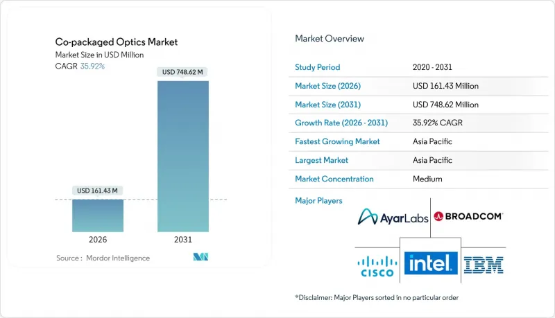 Co-packaged Optics-Market-IMG1