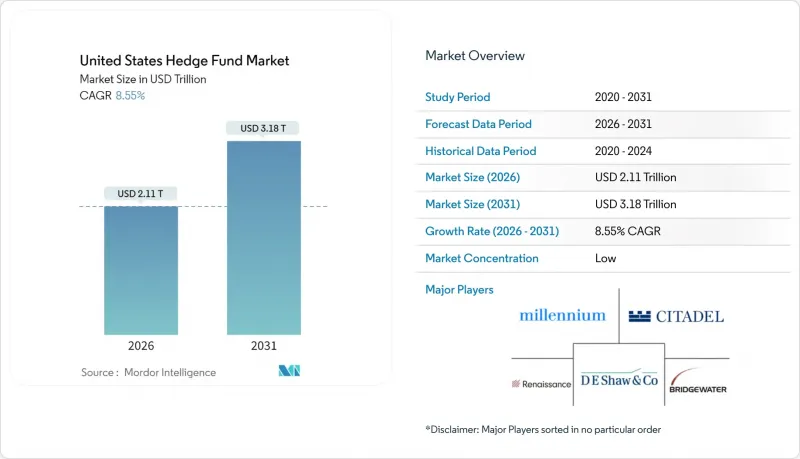 United States Hedge Fund-Market-IMG1
