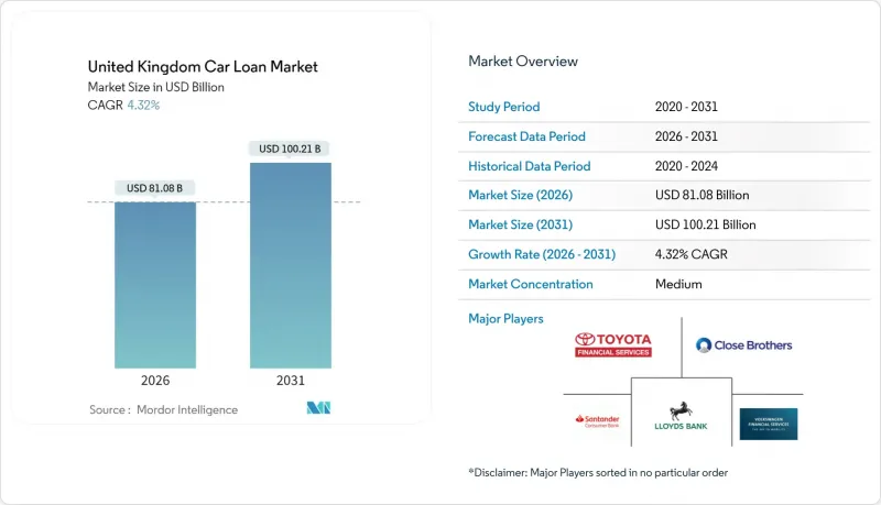 United Kingdom Car Loan-Market-IMG1