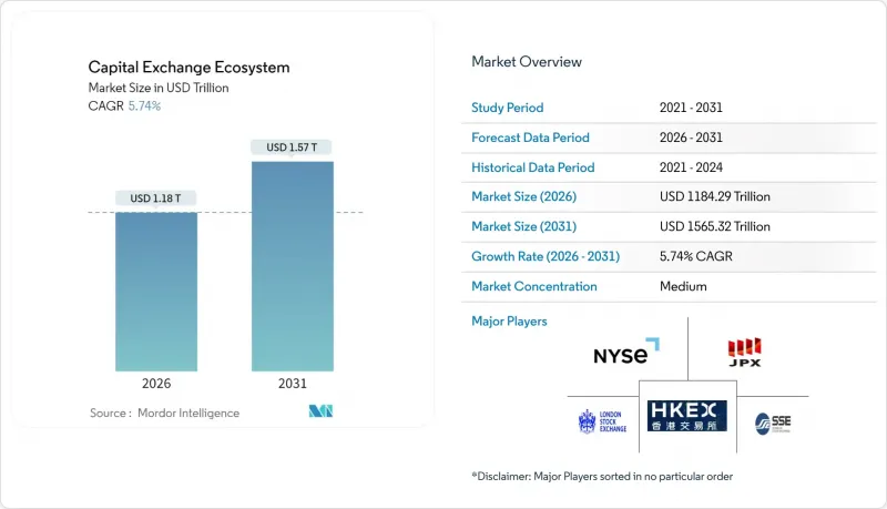 Capital Exchange Ecosystem-Market-IMG1