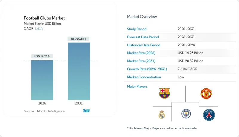 Football Clubs-Market-IMG1