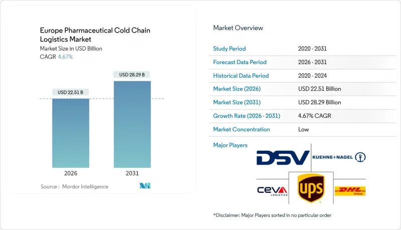 Europe Pharmaceutical Cold Chain Logistics-Market-IMG1
