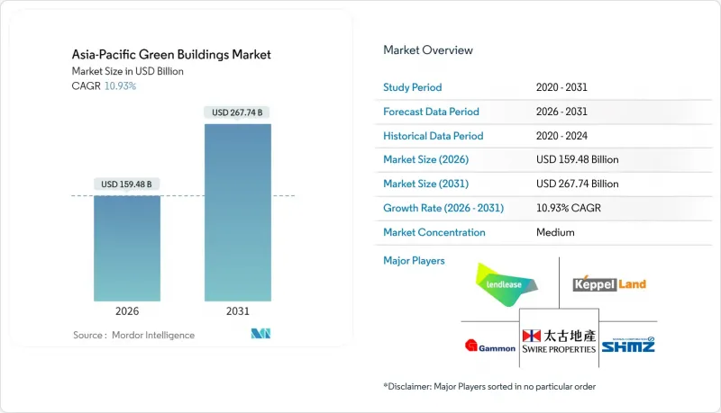 Asia-Pacific Green Buildings-Market-IMG1