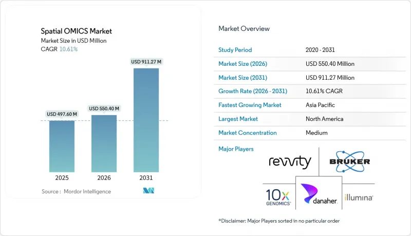 Spatial OMICS-Market-IMG1