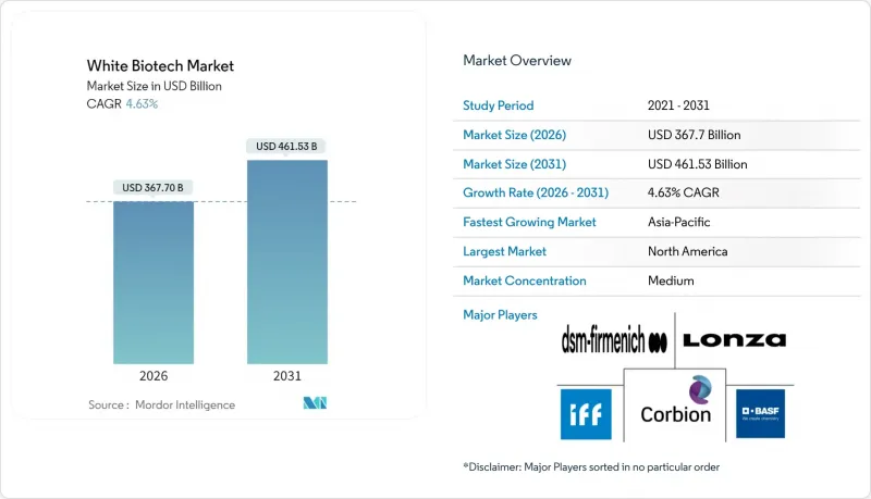 White Biotech-Market-IMG1