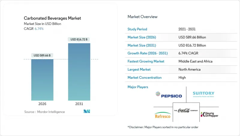 Carbonated Beverages-Market-IMG1