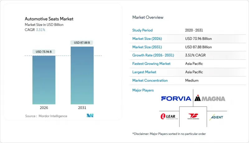 Automotive Seats-Market-IMG1