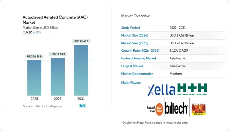 Autoclaved Aerated Concrete（AAC）-Market-IMG1