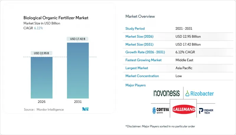 Biological Organic Fertilizer-Market-IMG1