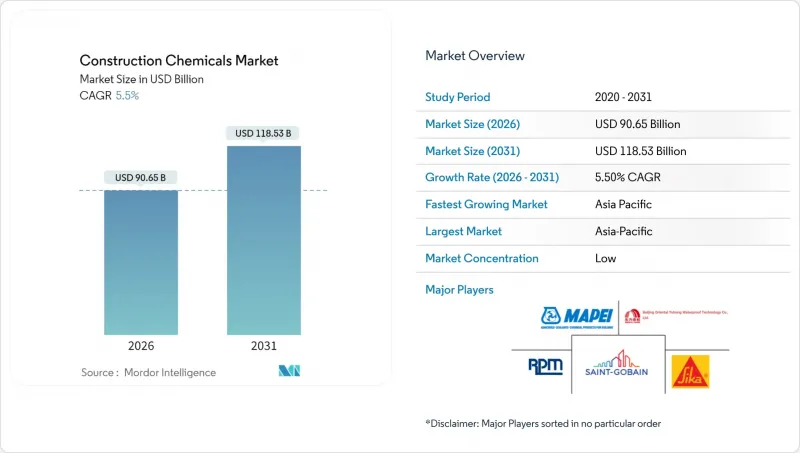 Construction Chemicals-Market-IMG1