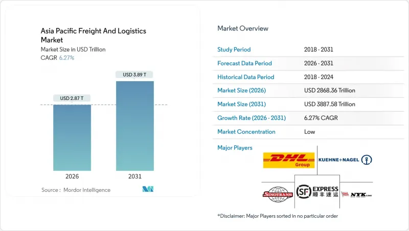 Asia Pacific Freight And Logistics-Market-IMG1