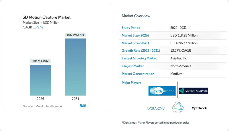 3D Motion Capture-Market-IMG1