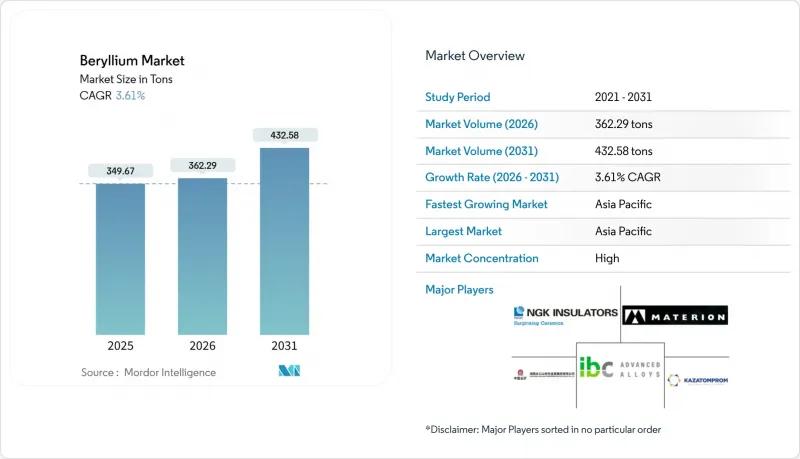 Beryllium-Market-IMG1