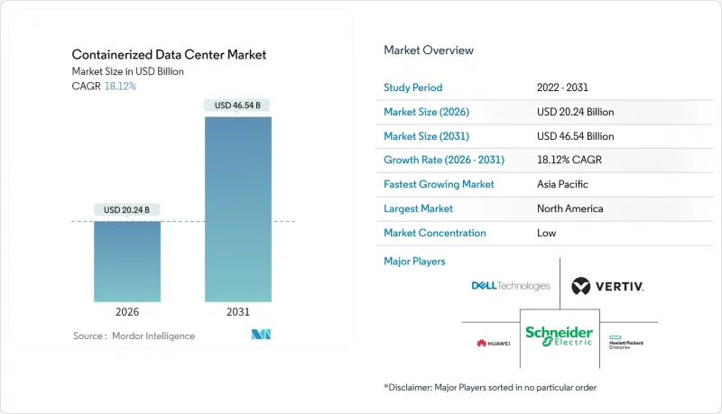 Containerized Data Center-Market-IMG1