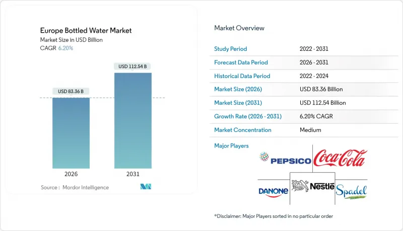 Europe Bottled Water-Market-IMG1