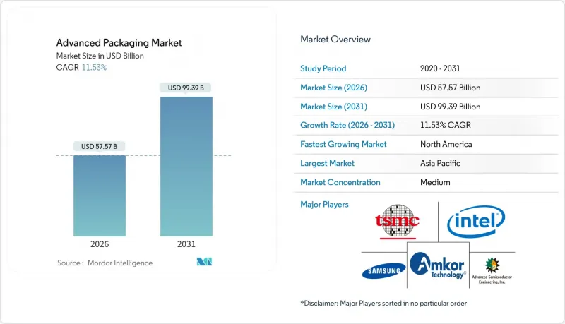 Advanced Packaging-Market-IMG1