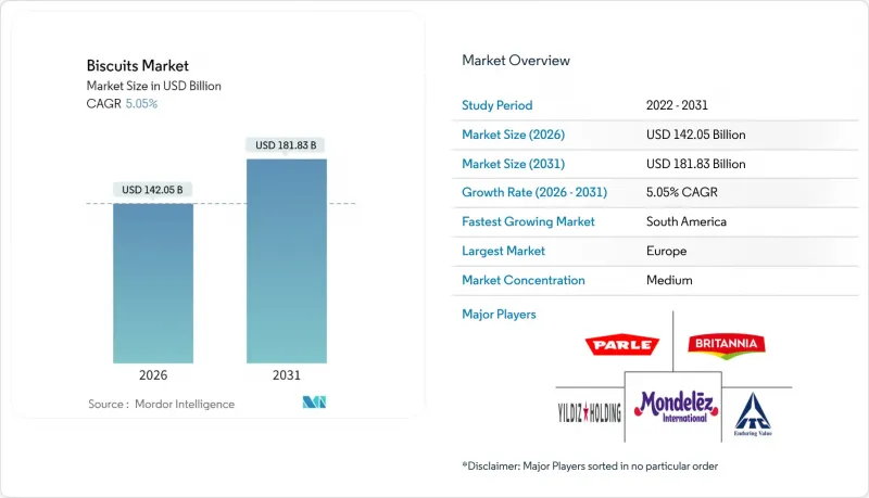 Biscuits-Market-IMG1