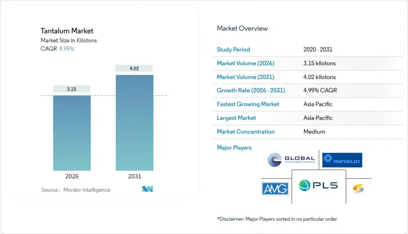 Tantalum-Market-IMG1