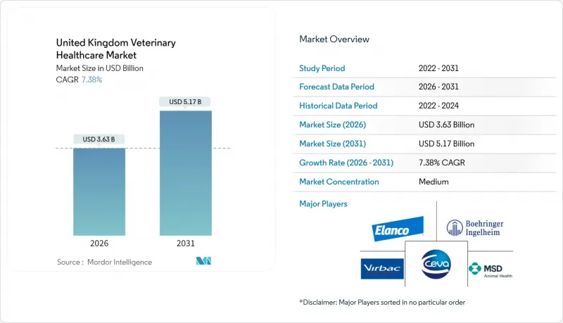 United Kingdom Veterinary Healthcare-Market-IMG1
