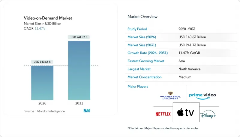 Video-on-Demand-Market-IMG1