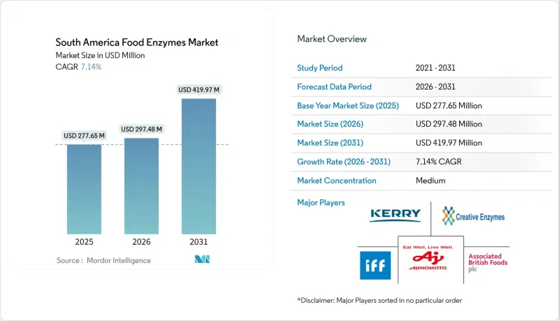 South America Food Enzymes-Market-IMG1