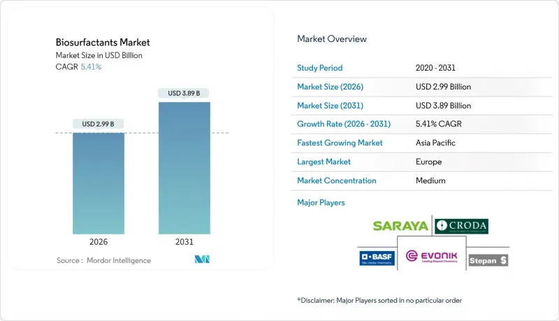 Biosurfactants-Market-IMG1