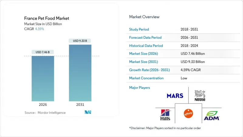 France Pet Food-Market-IMG1