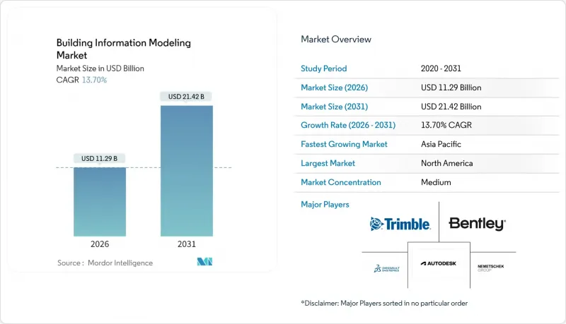 Building Information Modeling-Market-IMG1