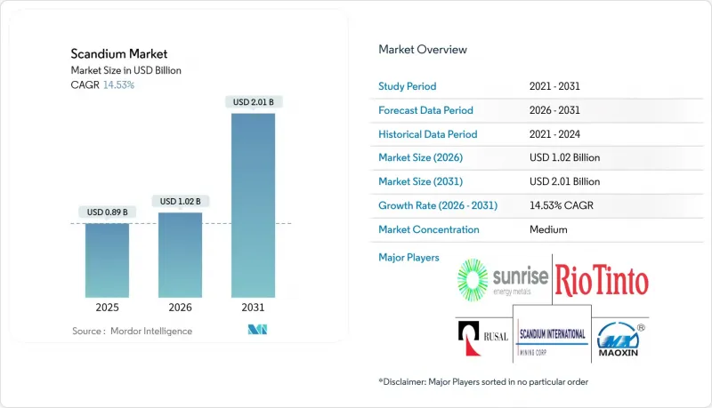 Scandium-Market-IMG1
