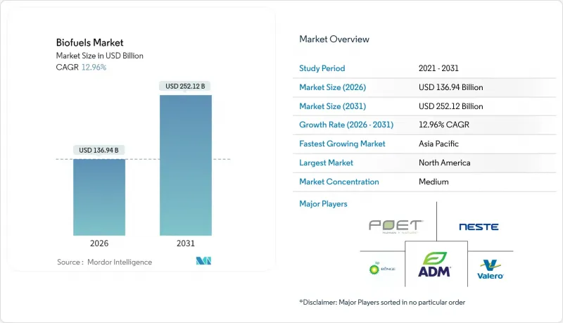 Biofuels-Market-IMG1
