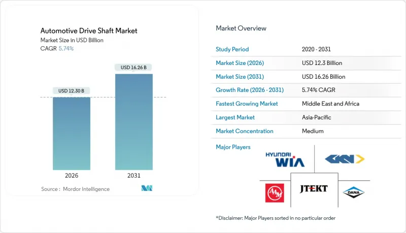 Automotive Drive Shaft-Market-IMG1