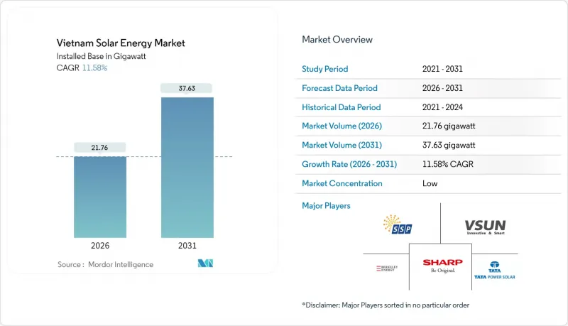 Vietnam Solar Energy-Market-IMG1