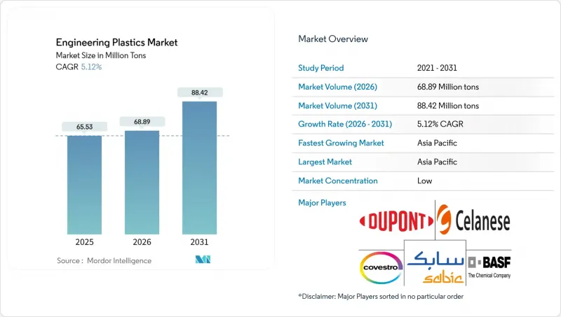 Engineering Plastics-Market-IMG1