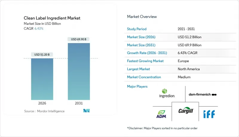 Clean Label Ingredient-Market-IMG1
