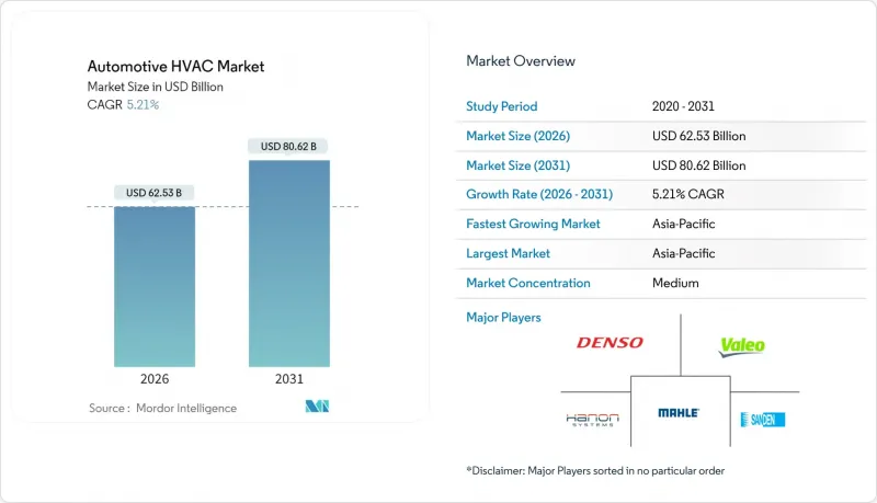 Automotive HVAC-Market-IMG1