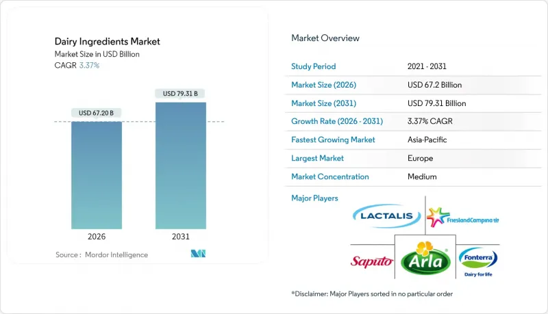 Dairy Ingredients-Market-IMG1