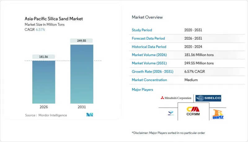 Asia-Pacific Silica Sand-Market-IMG1