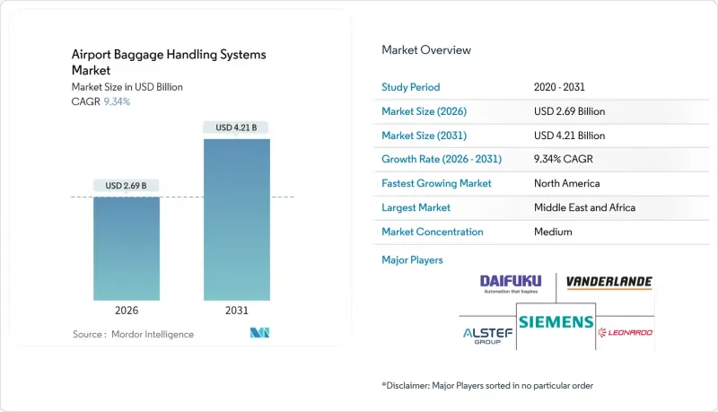 Airport Baggage Handling Systems-Market-IMG1