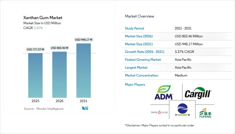 Xanthan Gum-Market-IMG1