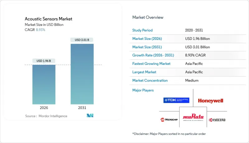 Acoustic Sensors-Market-IMG1